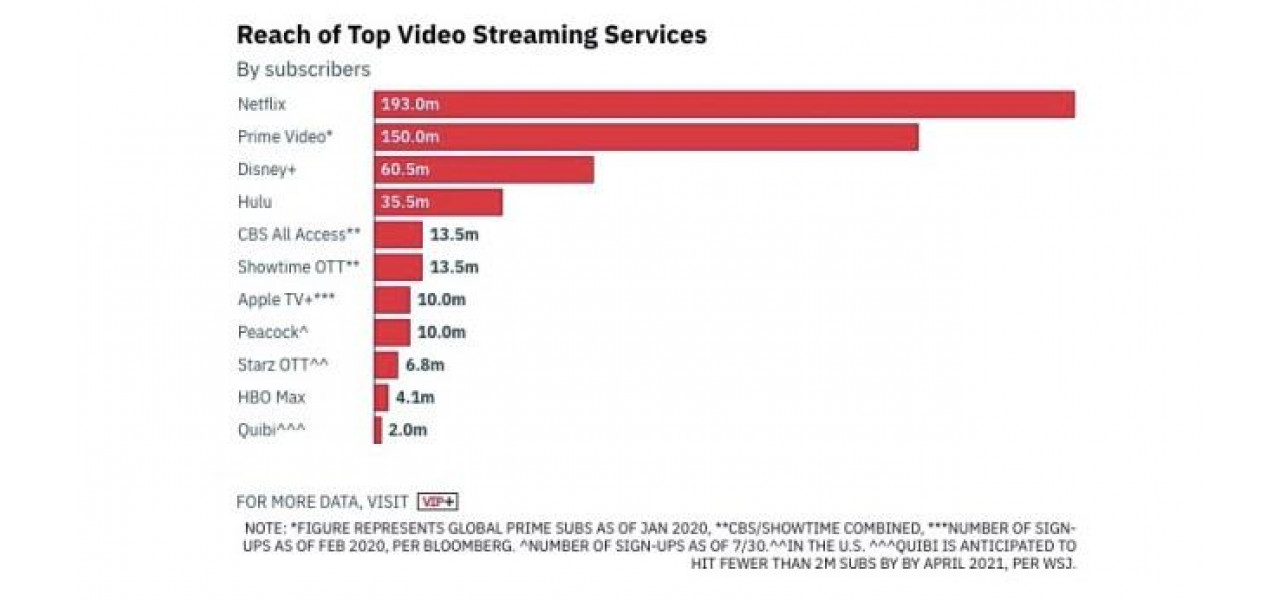 Impactul serviciilor de streaming asupra evaluarilor si popularitatii TV.