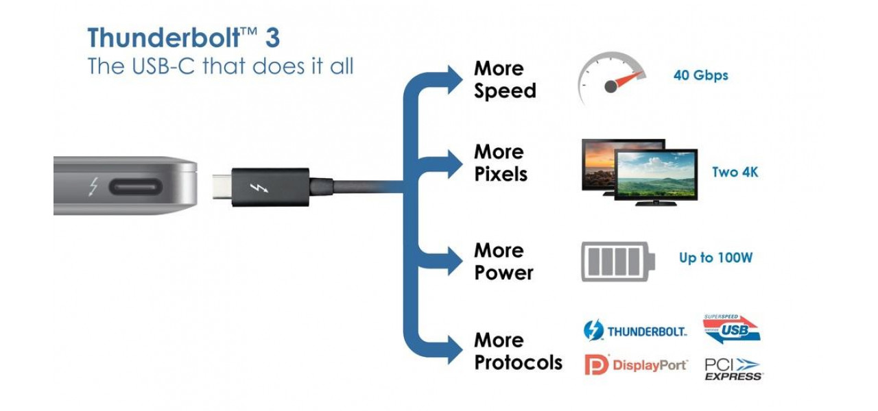 Impactul USB-C asupra conectivitatii periferice PC.