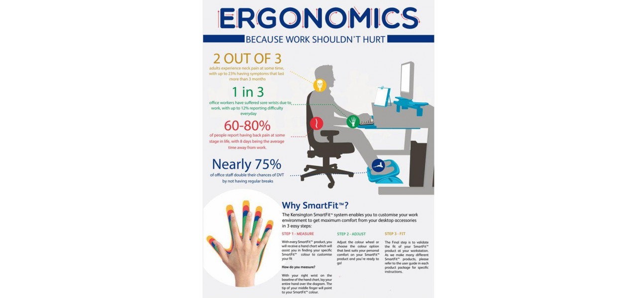 Importanta designului ergonomic in telecomenzi.
