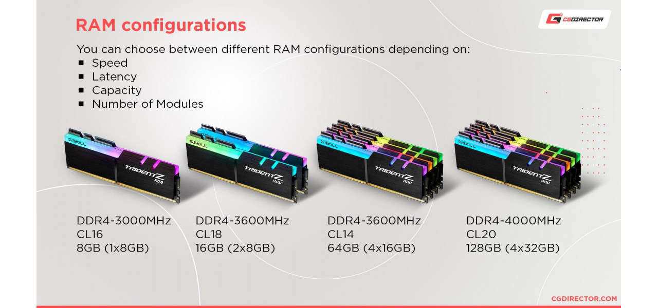 Importanta configuratiilor multicanal ADATA RAM.