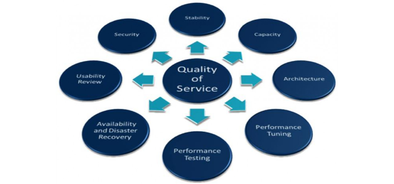 Importanta calitatii serviciului (QoS) in performanta adaptorului wireless.