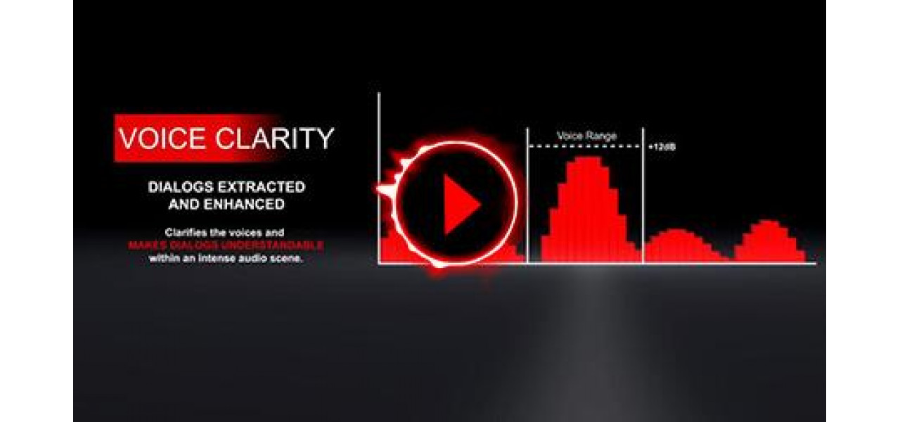 Influenta audio in telecomunicatii: imbunatatirea claritatii vocii si a comunicarii.