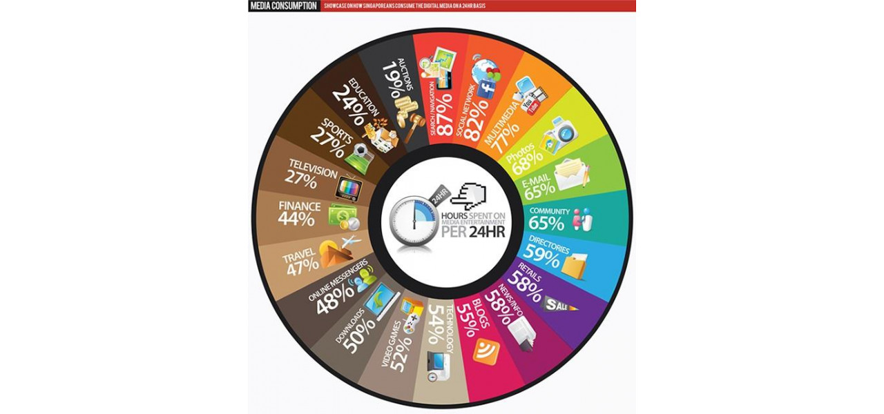 Influenta stocarii DVD si CD-urilor asupra obiceiurilor de consum media.