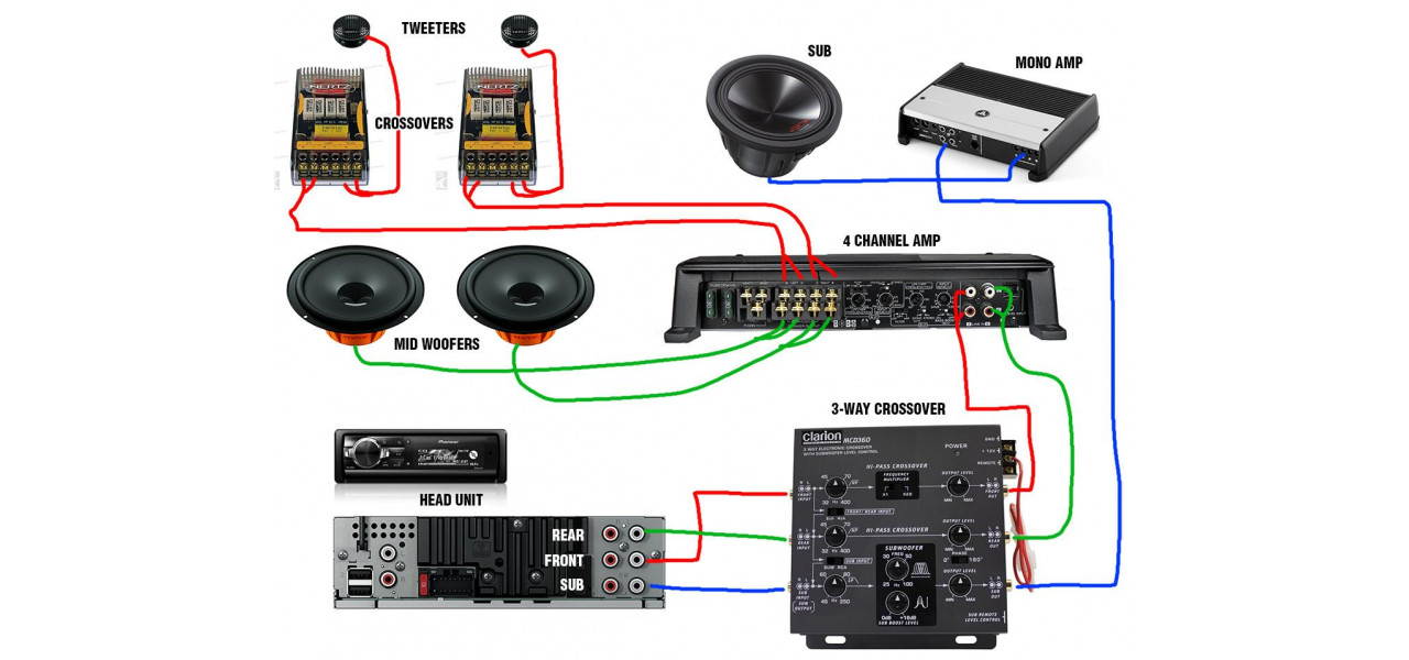 Influenta amplificatoarelor stereo asupra tonurilor de apel si a sunetelor mobile.