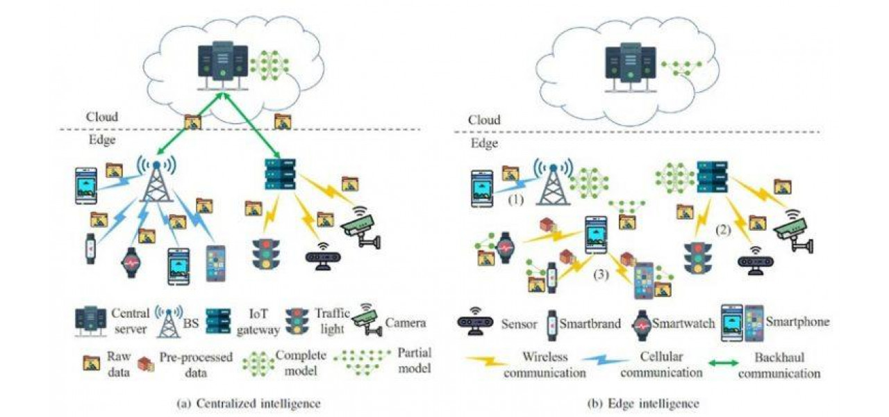 Integrarea Edge AI in placile de retea Intel.