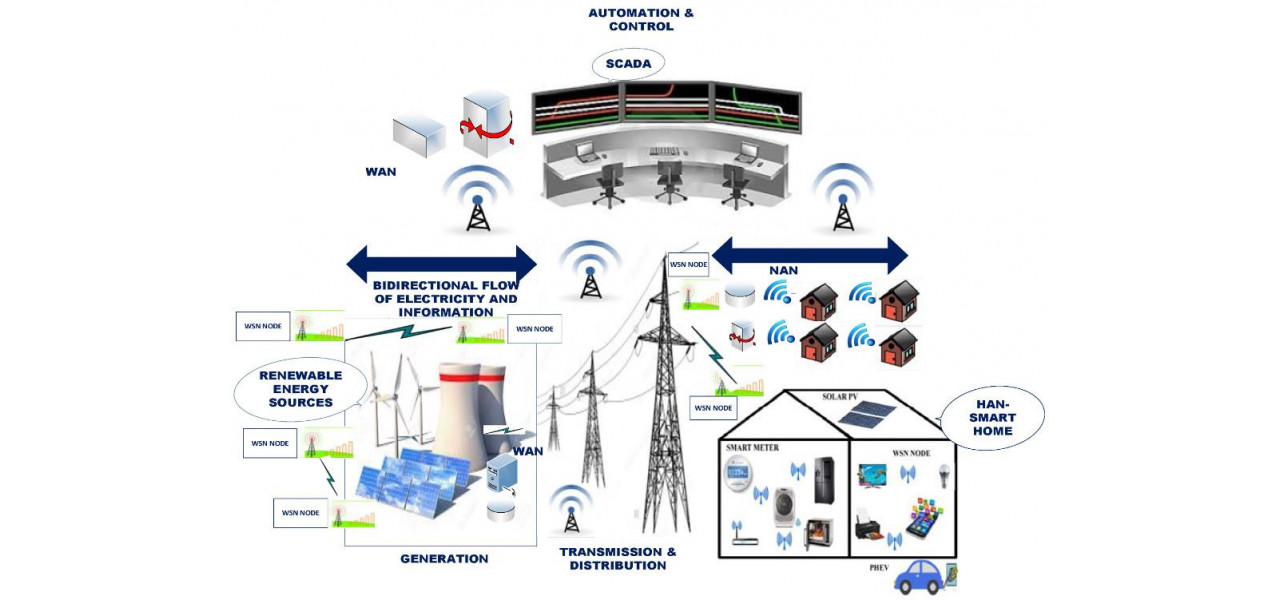 Integrarea antenelor wireless in infrastructura Smart Grid.