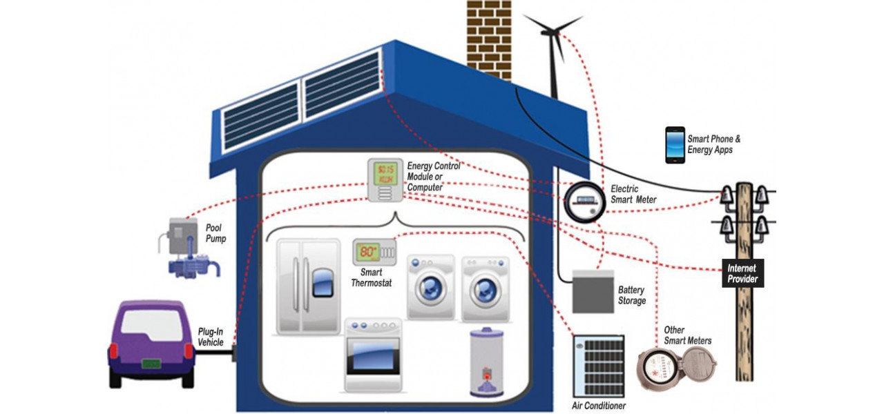 Legatura dintre baterii si dispozitivele inteligente de automatizare a locuintei si managementul energiei.