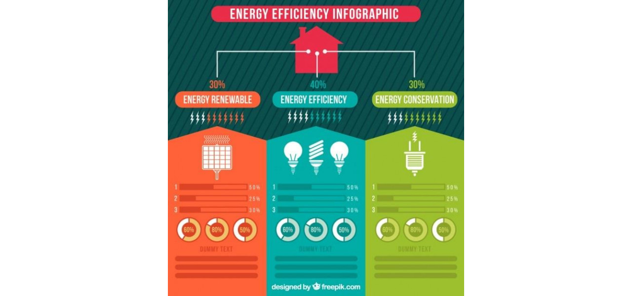 Legatura dintre racire si consumul de energie Optiuni PC eficiente din punct de vedere energetic.