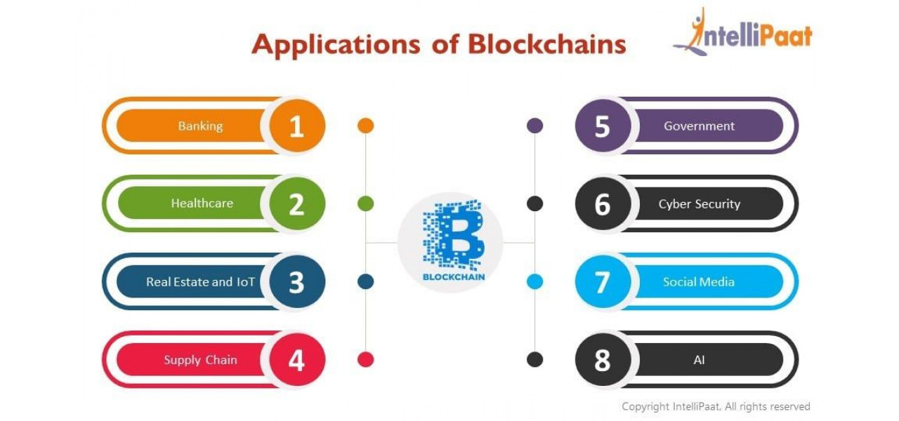Potentialul memoriei HDD HP in aplicatiile Blockchain.