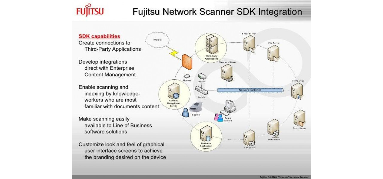 Puterea integrarii in cloud: scanere Fujitsu pentru stocarea fara intreruperi a datelor.