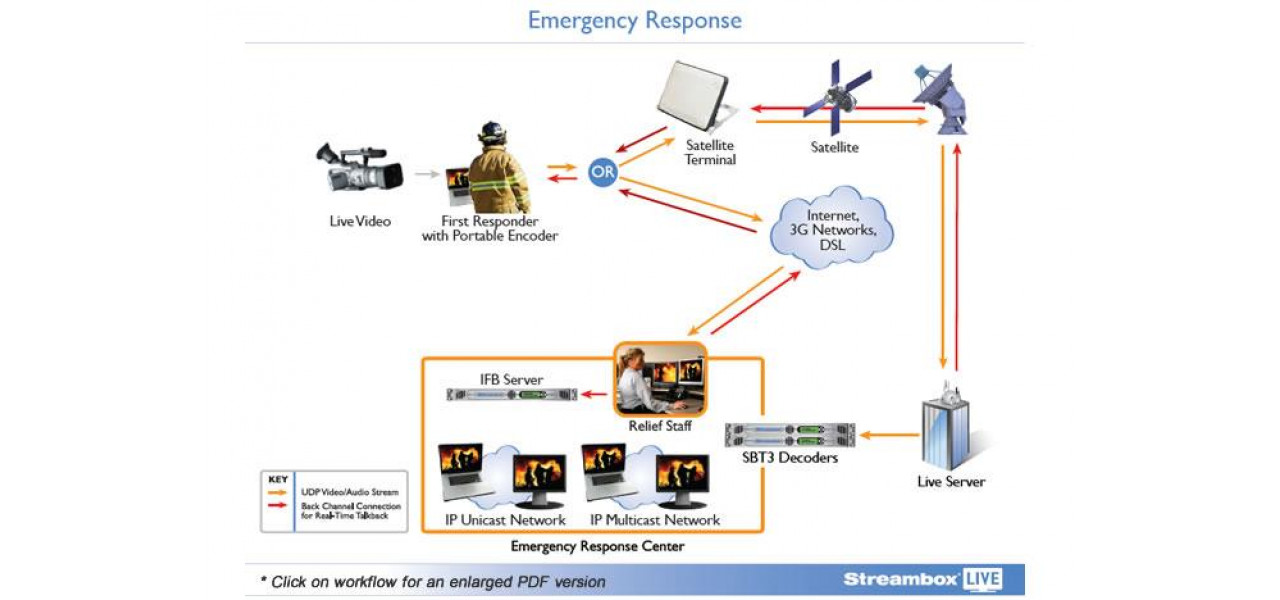 Puterea colaborarii: sisteme DVR si servicii de urgenta.