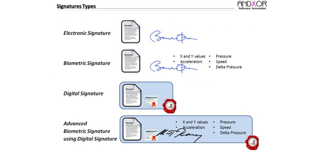 Puterea semnaturilor electronice: sporirea eficientei cu scanere Fujitsu si verificare digitala a documentelor.