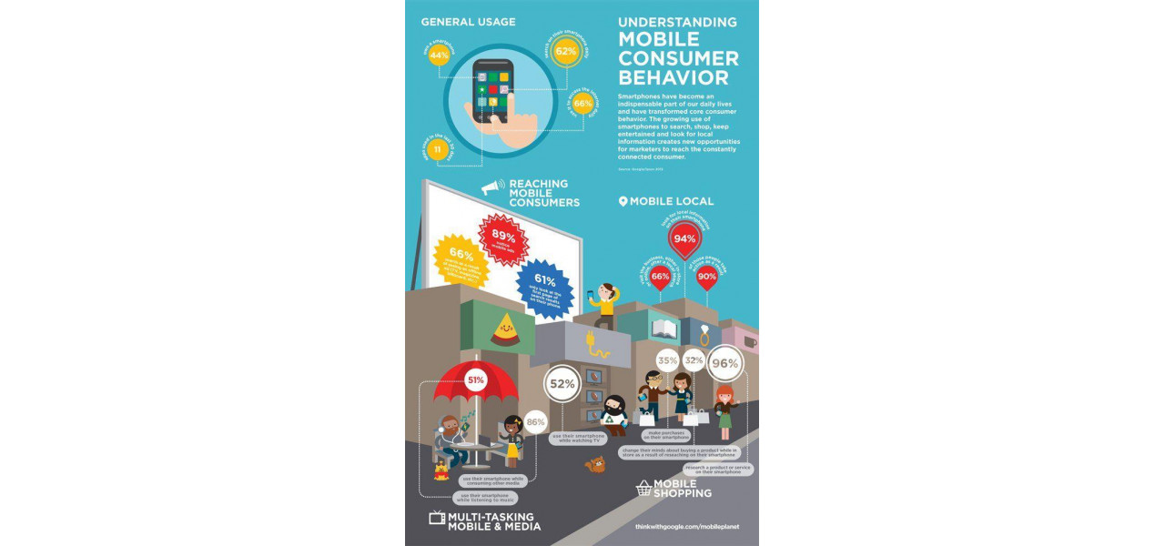 Puterea recompenselor mobile: influentarea comportamentului consumatorilor cu telefoanele inteligente.