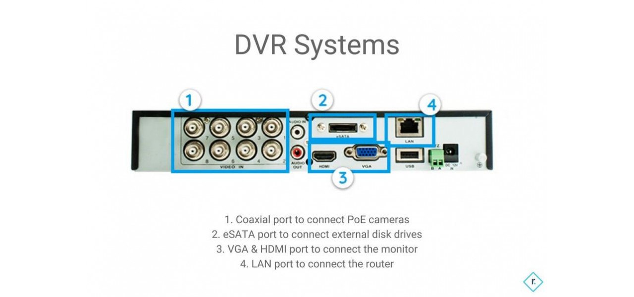 Puterea video: deblocarea potentialului sistemelor DVR.