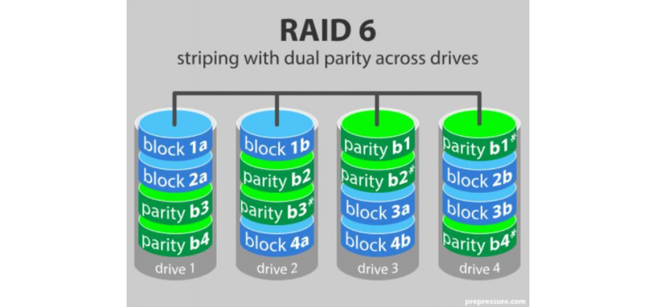 Avantajele si dezavantajele configuratiilor RAID pentru performanta HDD.