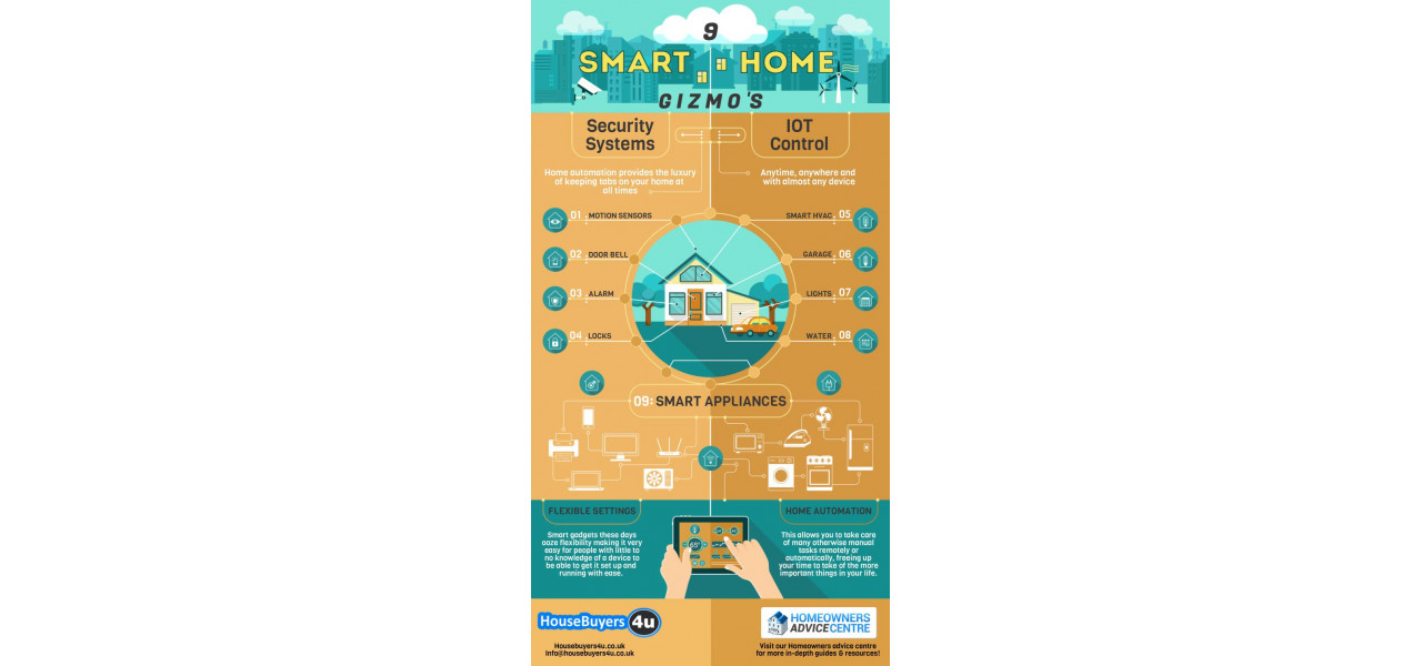 Avantajele si dezavantajele gadgeturilor Smart Home: o privire mai atenta.