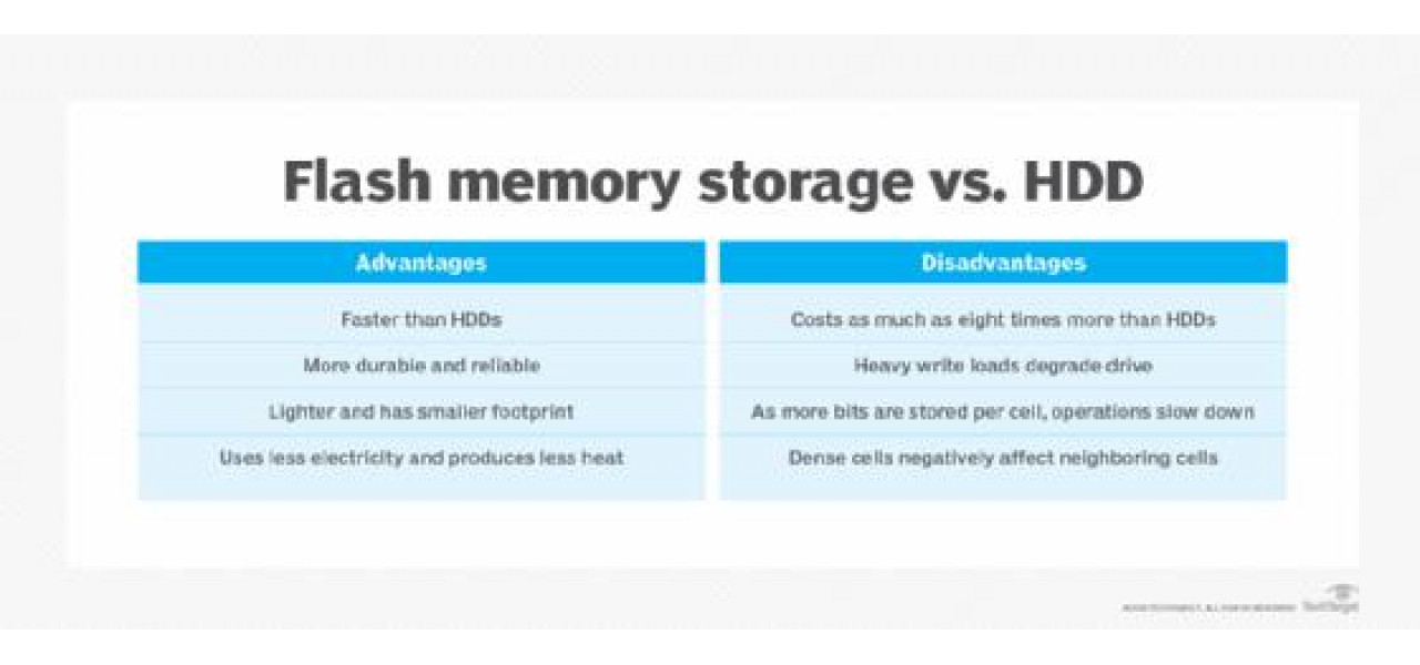 Avantajele si dezavantajele unitatilor flash USB vs stocare in cloud: care este potrivit pentru dvs.