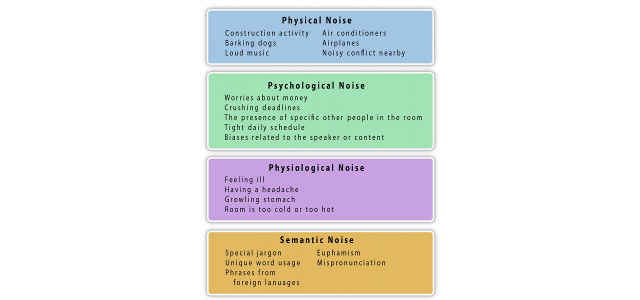 Psihologia sunetului: Cum influenteaza audio comportamentul si emotiile.