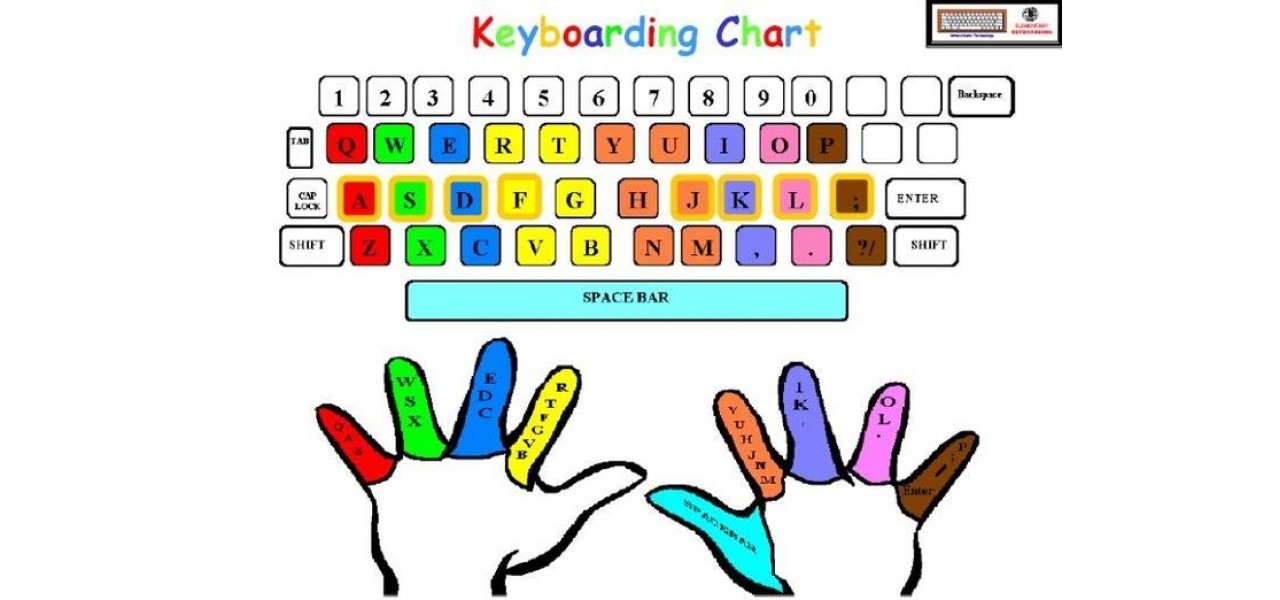 Relatia dintre tastaturi si invatarea la clasa: imbunatatirea educatiei cu abilitati de tastare.
