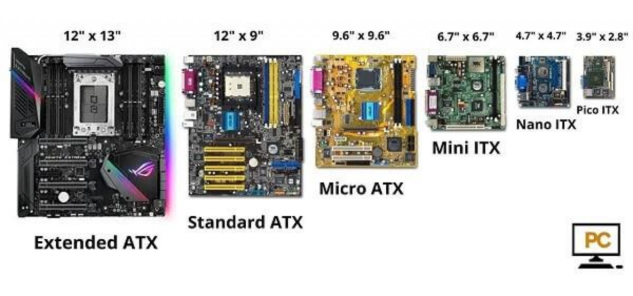 Ascensiunea placilor de baza pentru PC eATX cu factori de forma extinsi.