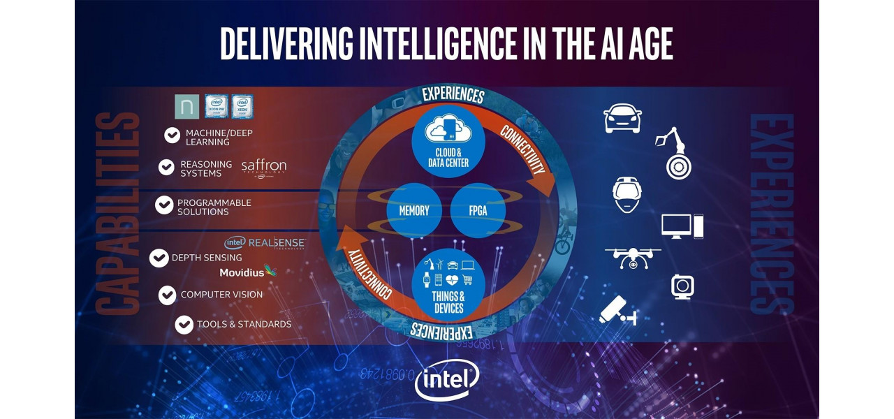 Cresterea procesoarelor Intel Edge AI si a procesarii locale de date.
