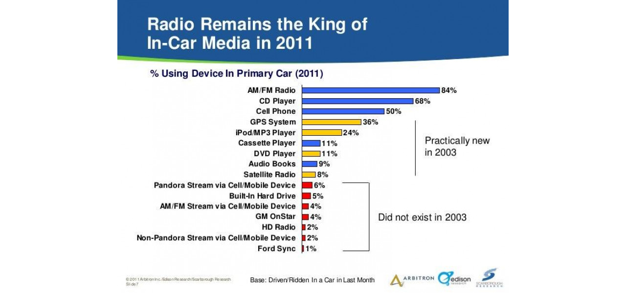 Cresterea jucatorilor media in industria auto: Divertisment in miscare.