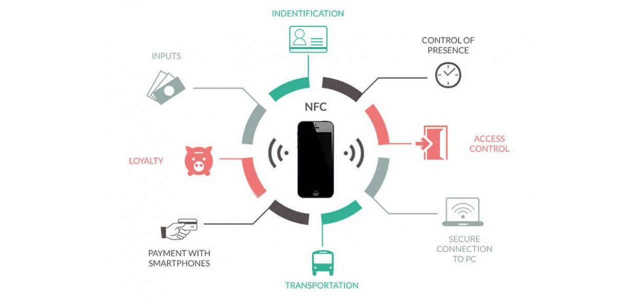 Cresterea placilor de baza NFC pentru PC cu suport pentru comunicare in camp apropiat.