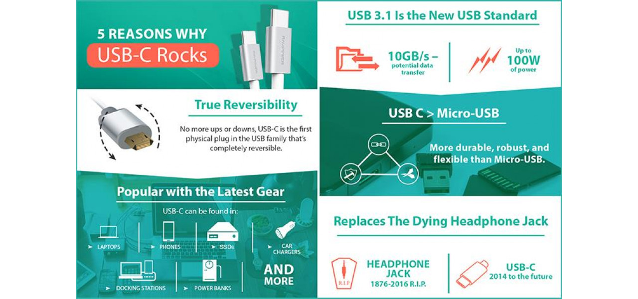 Ascensiunea USB Type-C: argumente pro si contra.