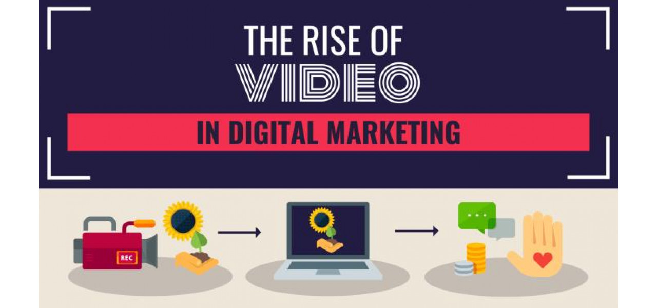 Ascensiunea marketingului de continut video: construieste marci cu camera ta.