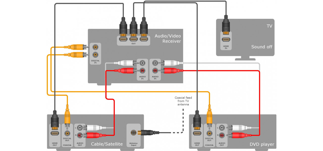 Rolul cablurilor audio in sistemele de automatizare a locuintei.