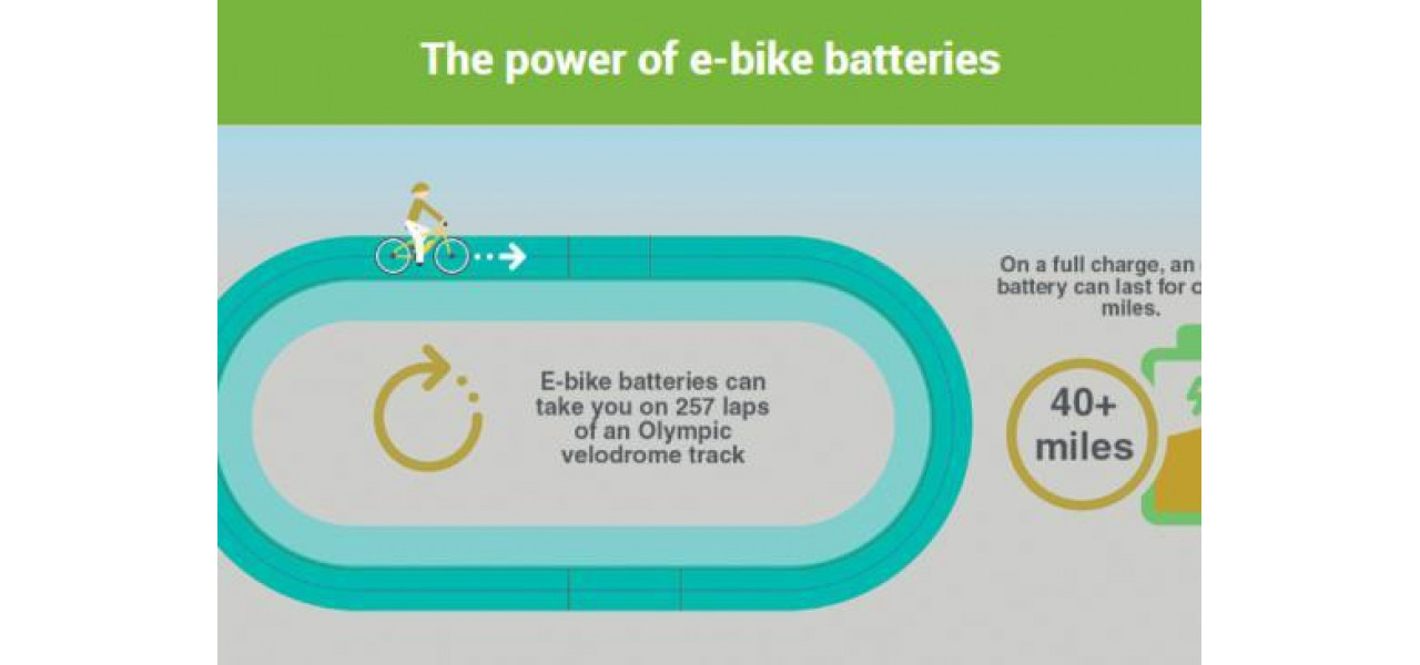 Rolul bateriilor in bicicletele electrice care alimenteaza transportul durabil.