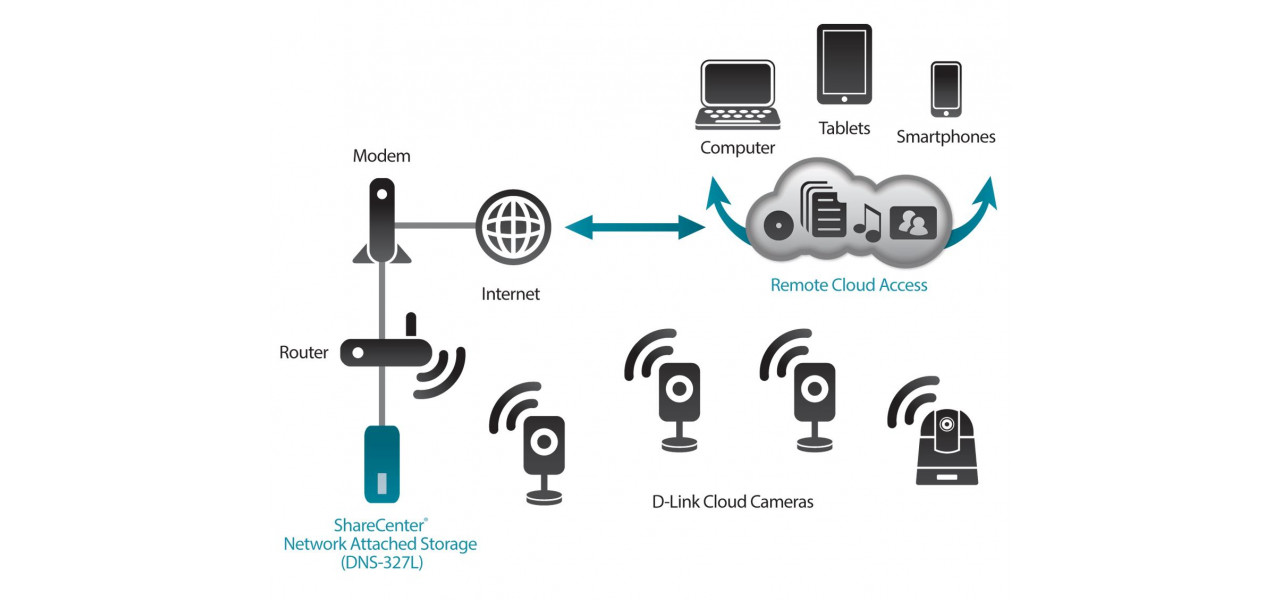 Rolul comutatoarelor de retea D-Link in retelele bazate pe cloud.