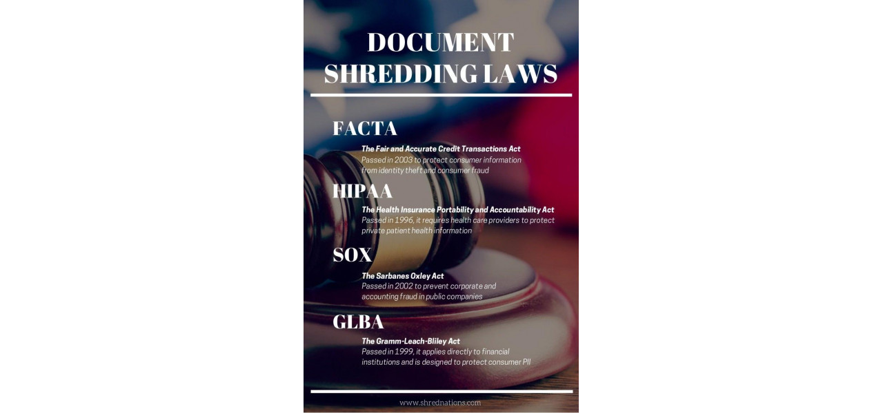 Rolul distrugerii documentelor in pregatirea pentru litigii.