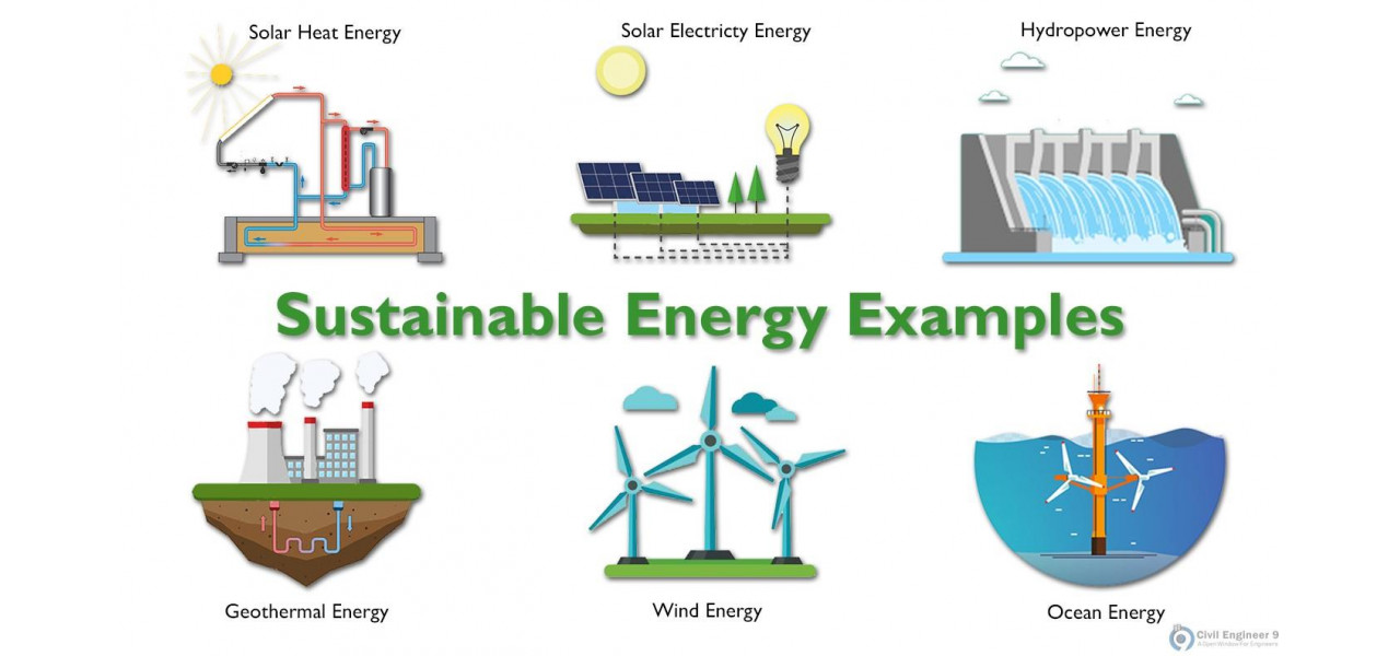 Rolul Ecrane in consumul durabil de energie.