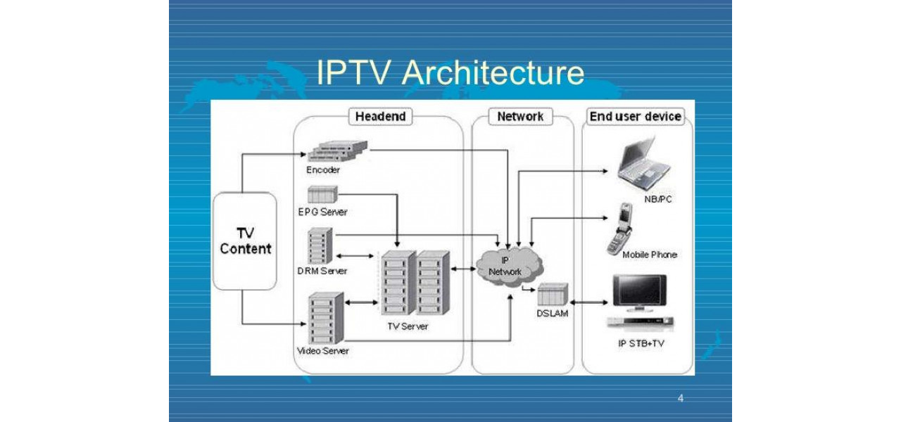Rolul HDMI in sistemele IPTV: Streaming media fara intreruperi.