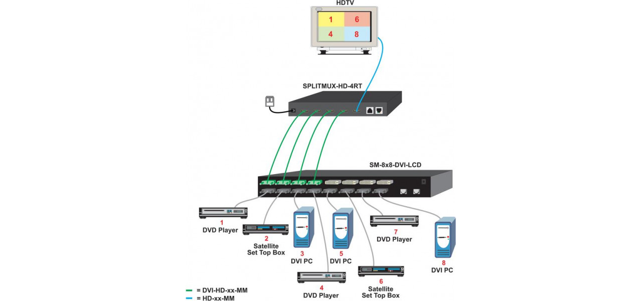 Rolul HDMI in configuratiile cu mai multe monitoare: un ghid complet.