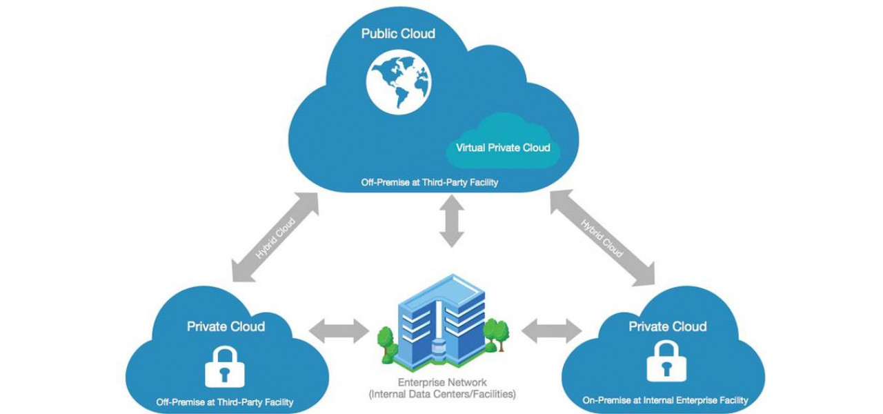 Rolul serverelor HP in cloud computing: maximizarea infrastructurii dvs. hibride.