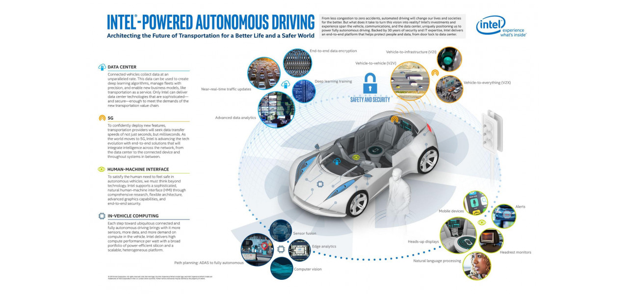 Rolul procesoarelor Intel in vehiculele autonome.