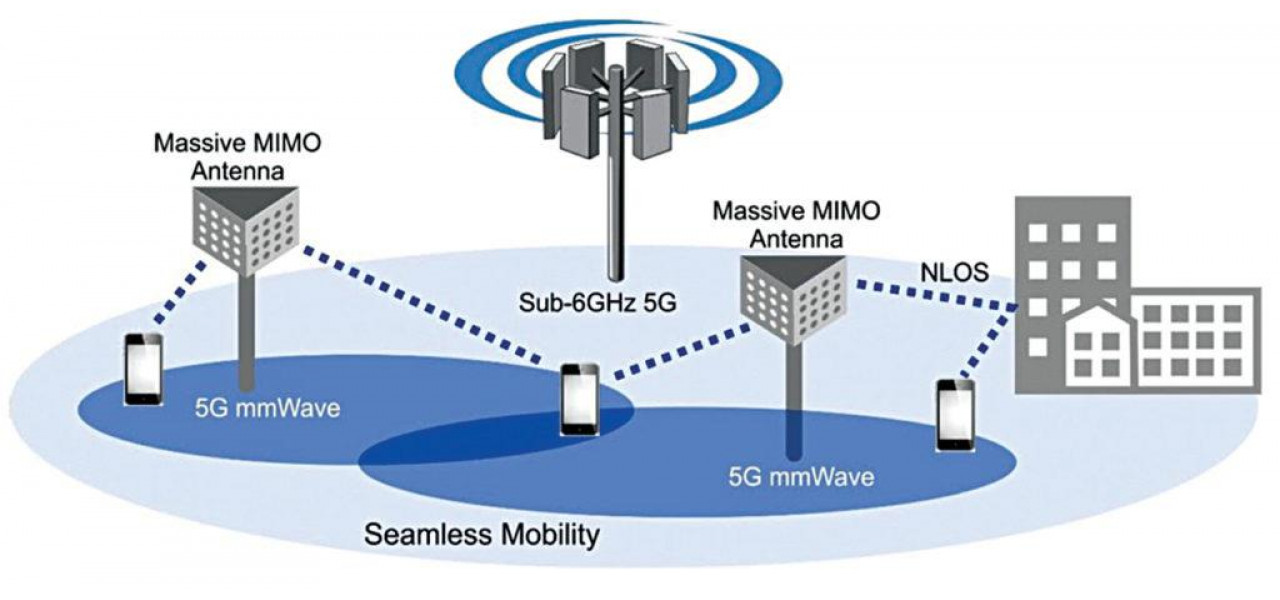 Rolul antenelor de retea in securitatea si automatizarea casei inteligente.