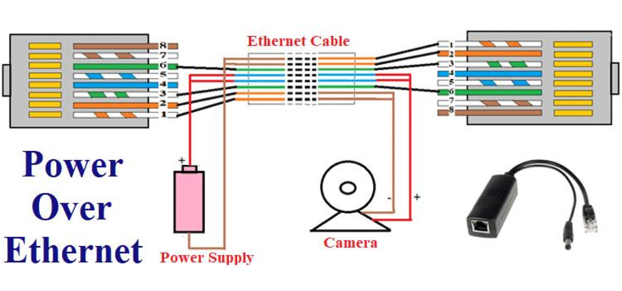 Rolul cablurilor de retea in tehnologia Power over Ethernet Plus (PoE+)..