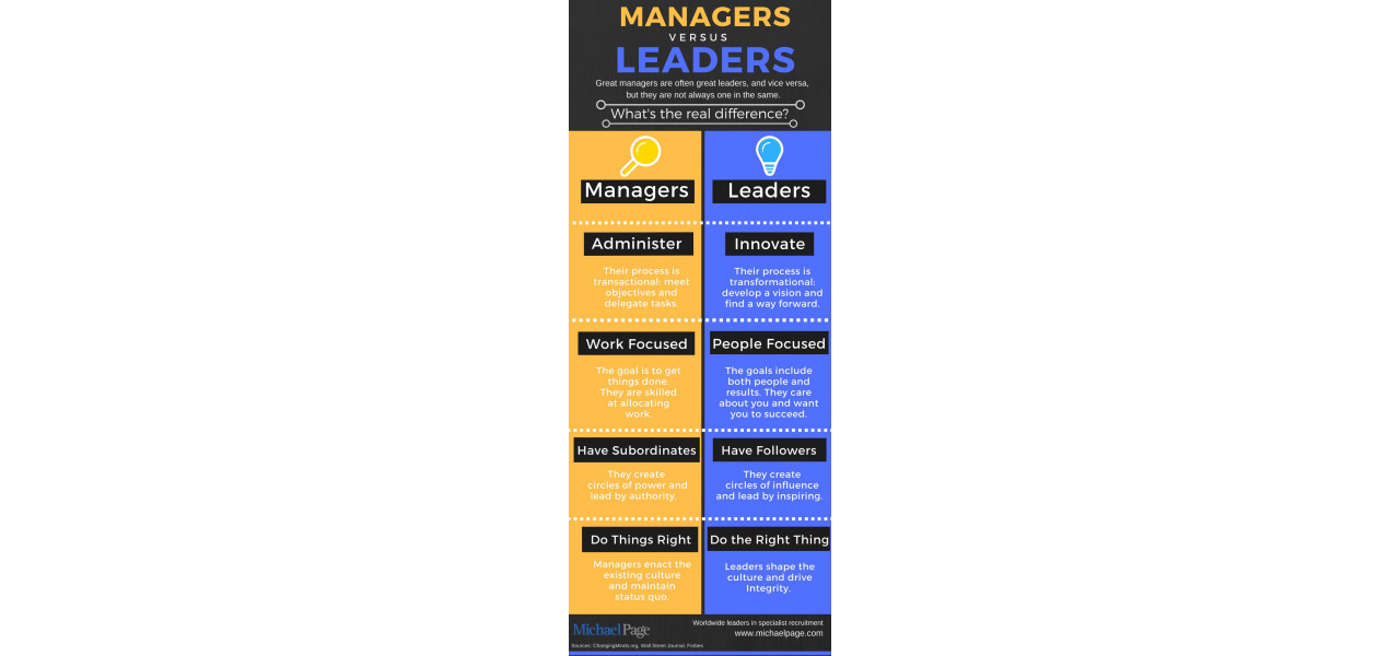 Rolul obiectivelor in leadership si management eficient.