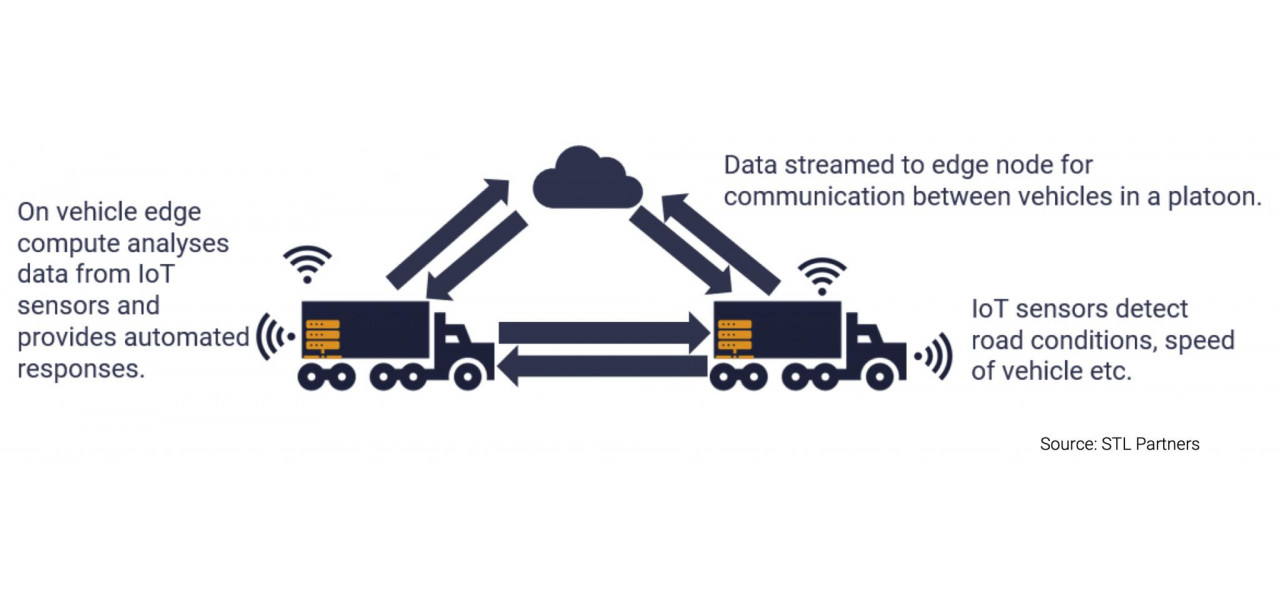 Rolul memoriei PC-ului in dispozitivele Edge Computing.