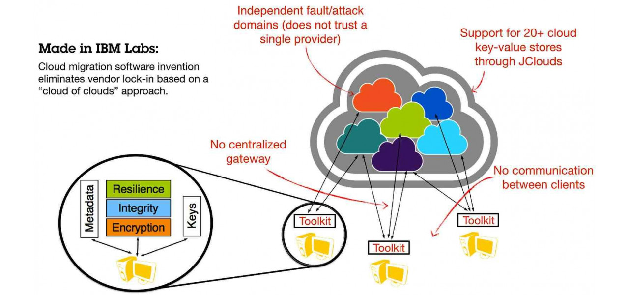 Rolul software-ului PC in managementul documentelor: de la scanare la stocarea in cloud.