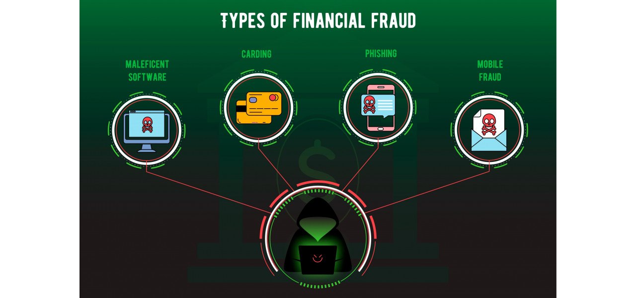 Rolul software-ului PC in detectarea fraudelor si securitatea financiara.