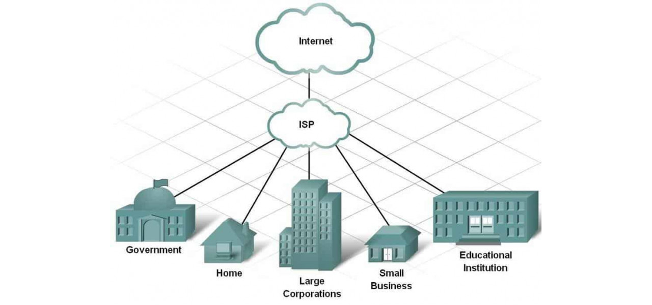 Rolul routerelor in retelele furnizorilor de servicii de internet (ISP)..
