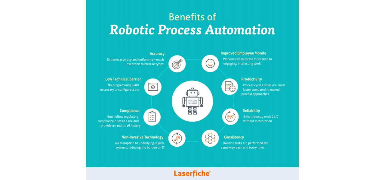 Servere Lenovo care permit implementari de automatizare robotica a proceselor (RPA)..