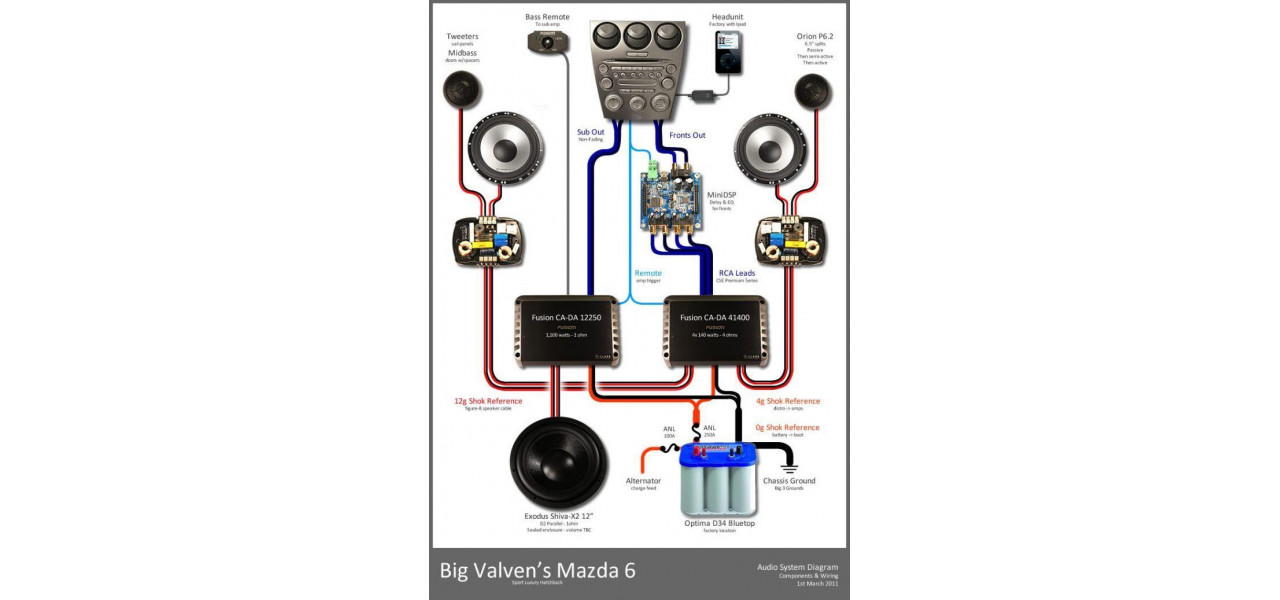 Rolul amplificatoarelor stereo in sistemele audio auto.