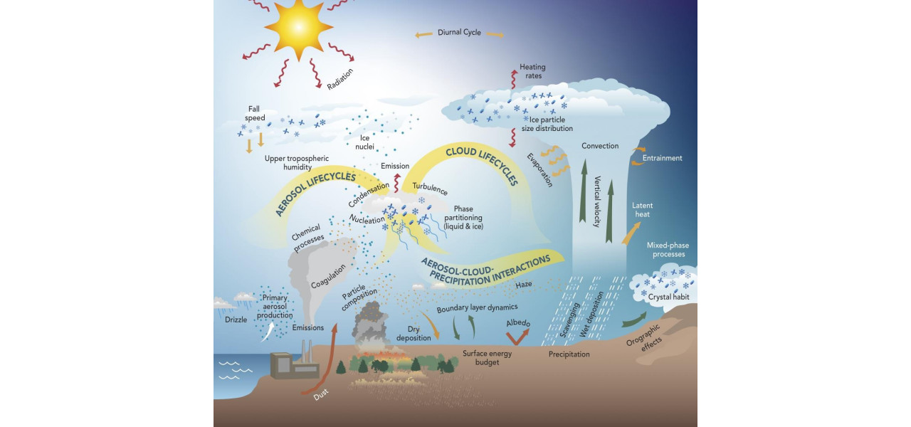 Rolul telescoapelor in cercetarea schimbarilor climatice: monitorizarea compozitiei atmosferice.