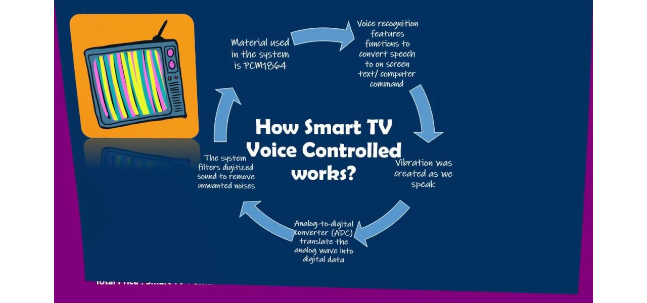 Rolul controlului vocal in interfetele TV Horizon.