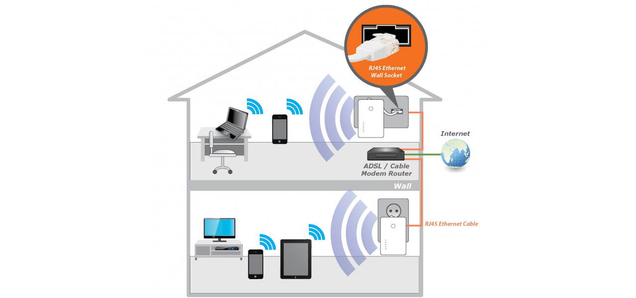 Rolul adaptoarelor wireless in automatizarea casei.